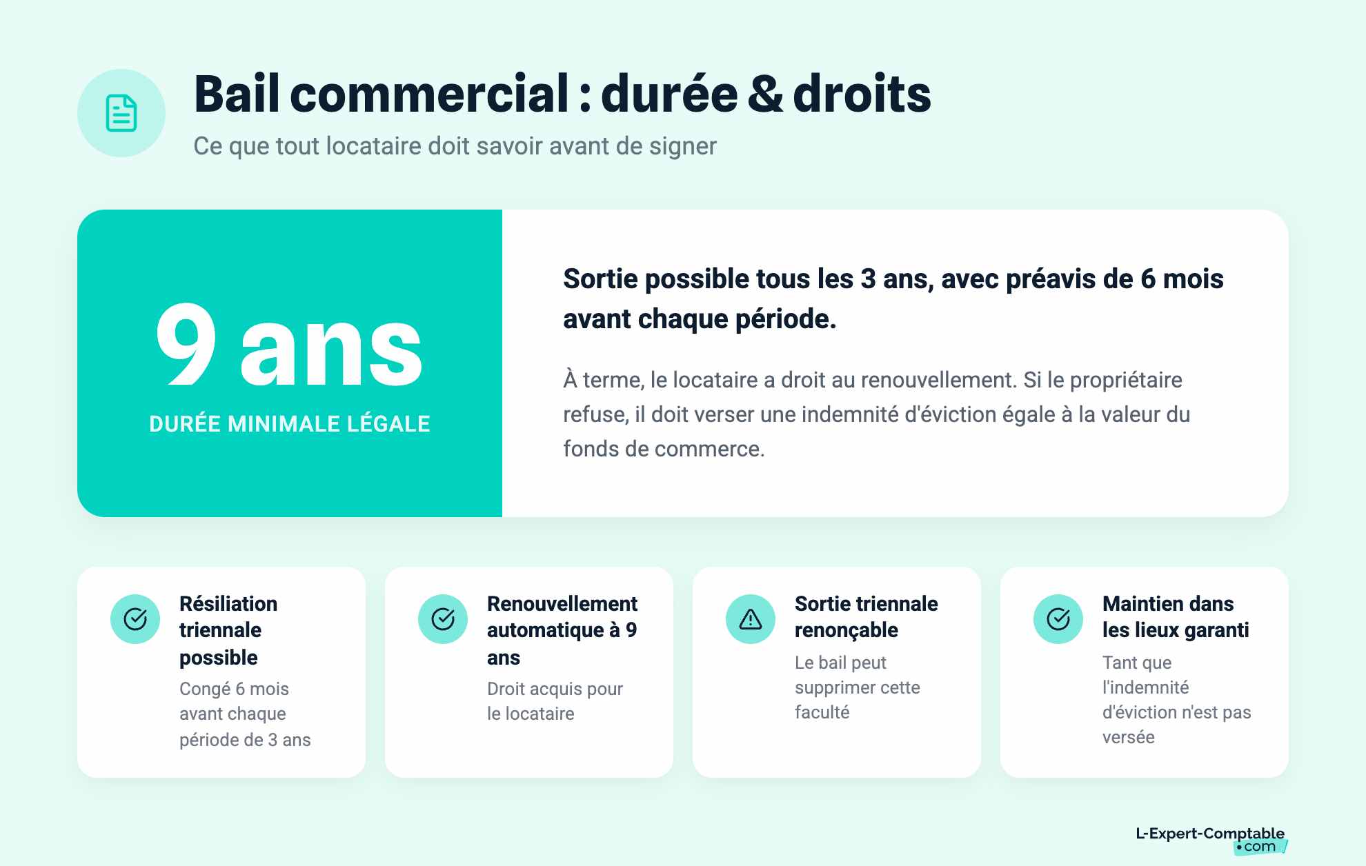 Bail commercial : durée & droits